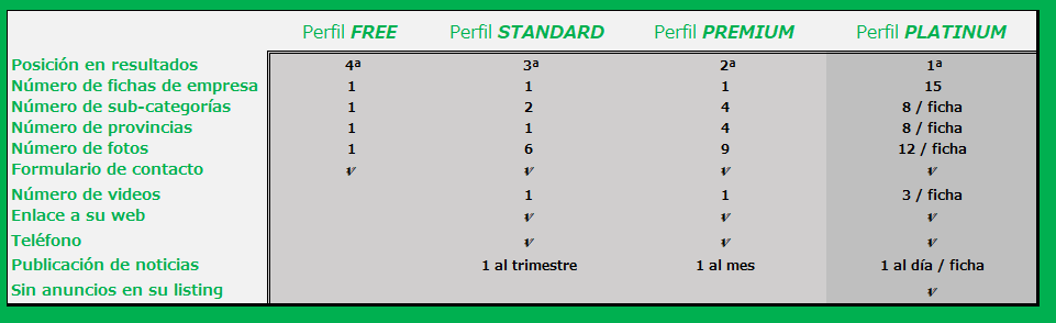 eps positions listings