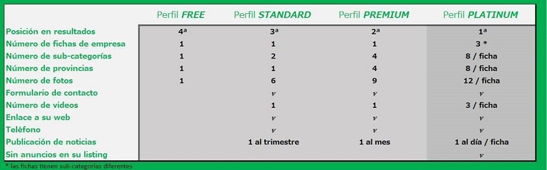Tabla microsites