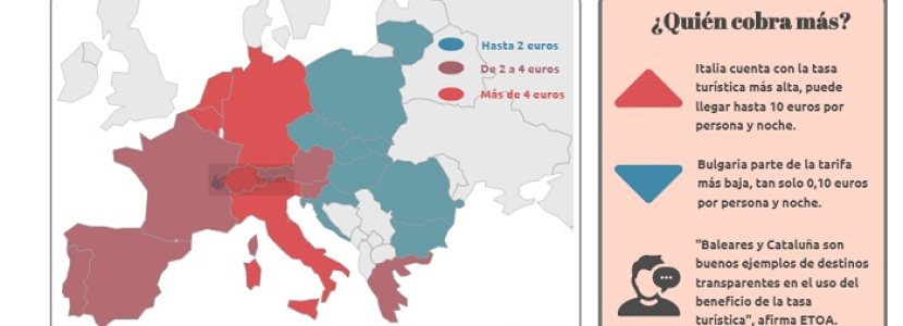 Tasas Turísticas en Europa