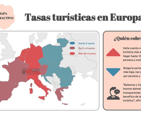 Tasas Turísticas en Europa