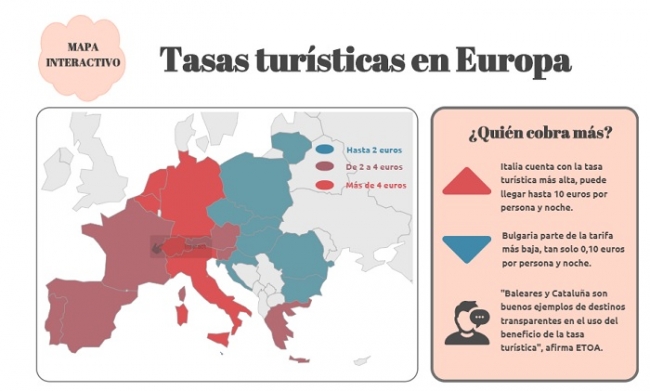 Tasas Turísticas en Europa